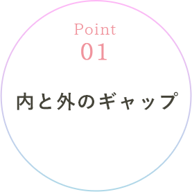 内と外のギャップ